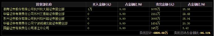 在线股票配资公司揭秘：闪崩股背后游资黑嘴割韭菜