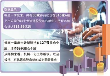 新手A股开户选券商APP，这五家主流平台核心特点大揭秘