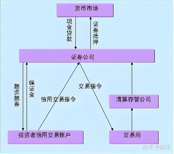 金融股融资买入分析_融资买入的股票怎么卖出_两市融资融券余额增长