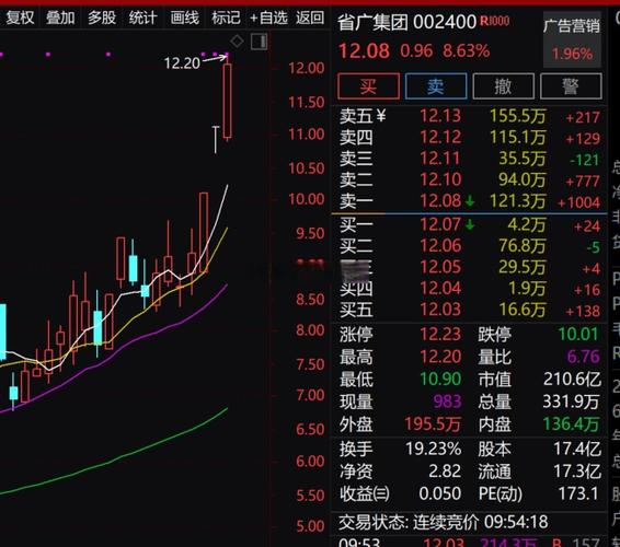 深成指数涨势持续性_大盘股票配资网_沪指冲高回落