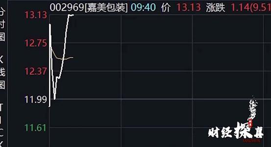 嘉美包装天地板揭秘，大盘股票配资网警惕陷阱