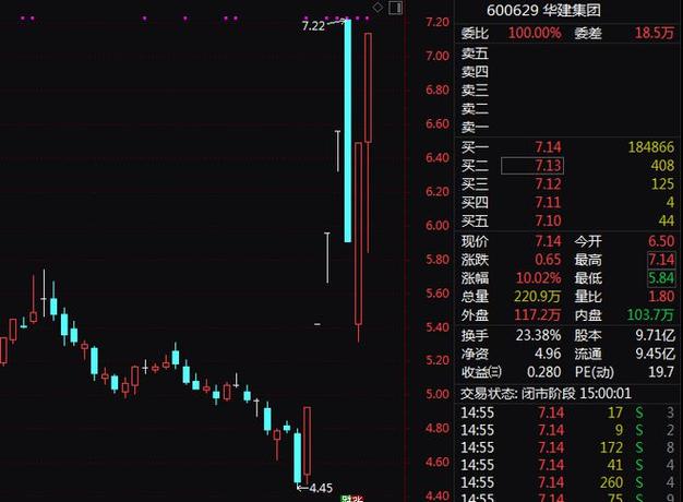 嘉美包装天地板股票异动_大盘股票配资网_惠发食品股票操纵案件
