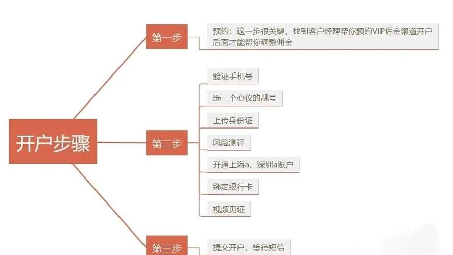 炒股怎么开户_大学生炒股_90后大学生入市