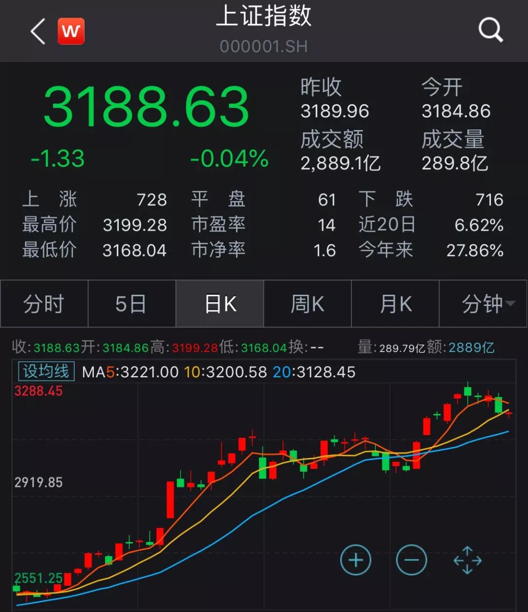 炒股怎么开户？新手必看，牛市开户避坑指南