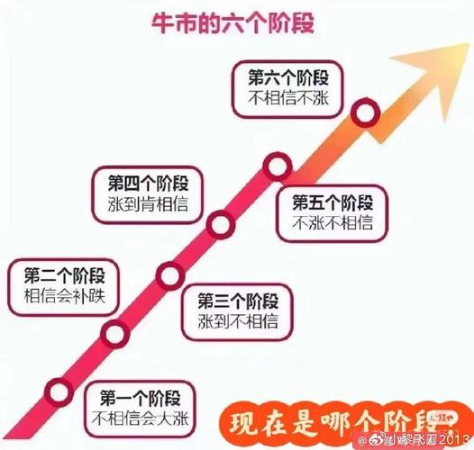 股票杠杆配资的真实风险：从赚10%到套牢的教训