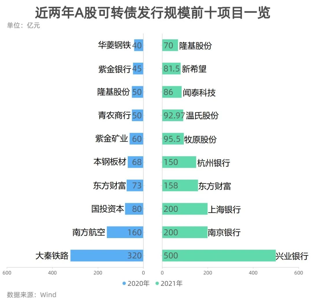 A股再融资市场火热_2021年再融资规模增长分析_股票融资是什么意思