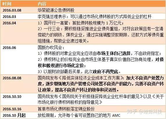 网上配资投资回报管理资金管理_在线配资_网上配资市场评估趋势分析
