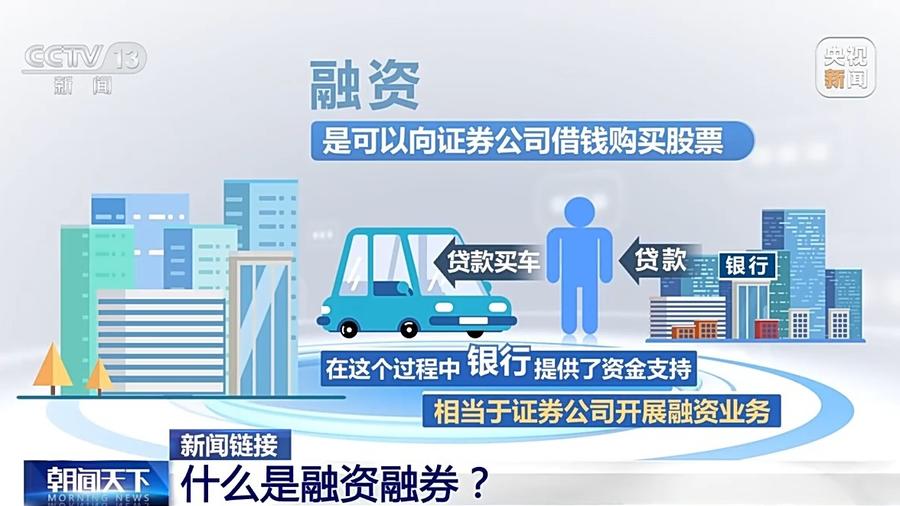 融资融券是怎么回事_融券新规市场影响_融资融券保证金比例调整